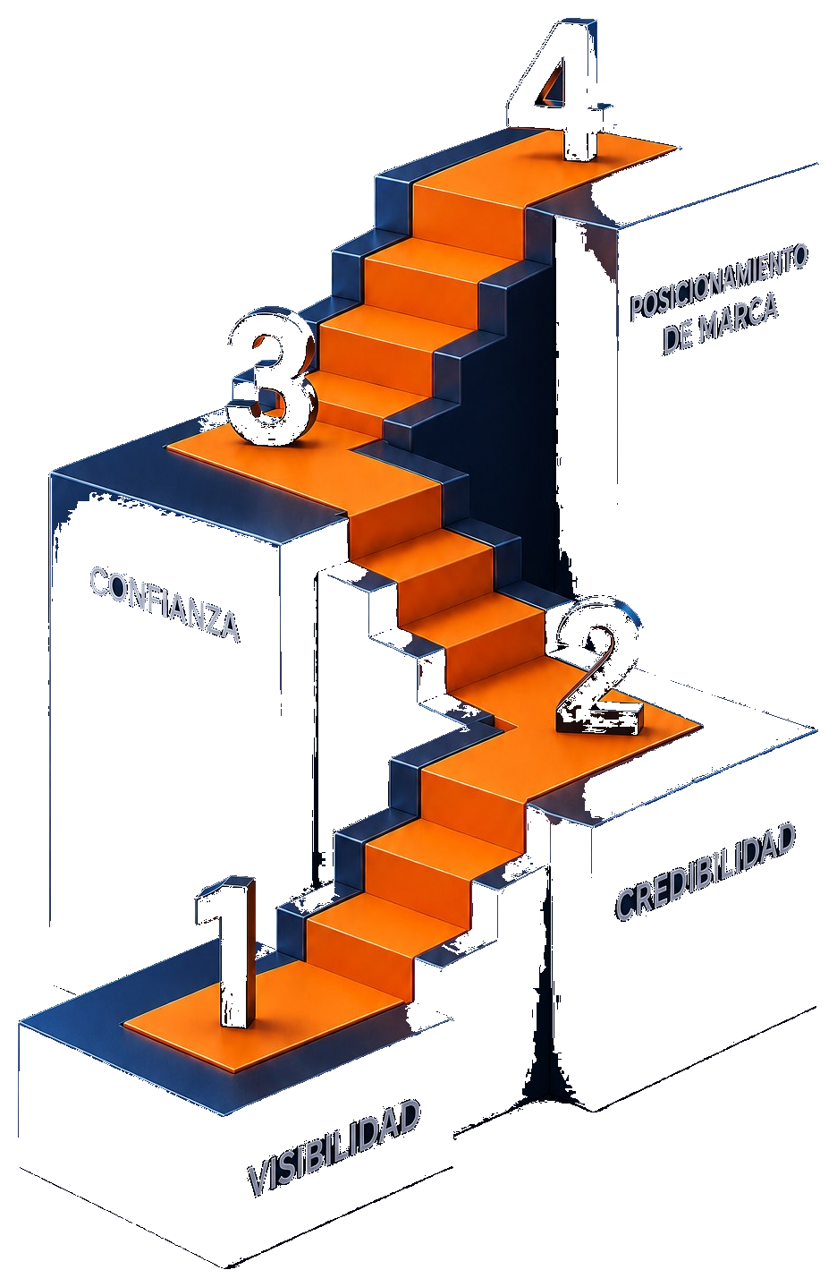 Metodología VCC - Escalera de visibilidad, credibilidad y confianza